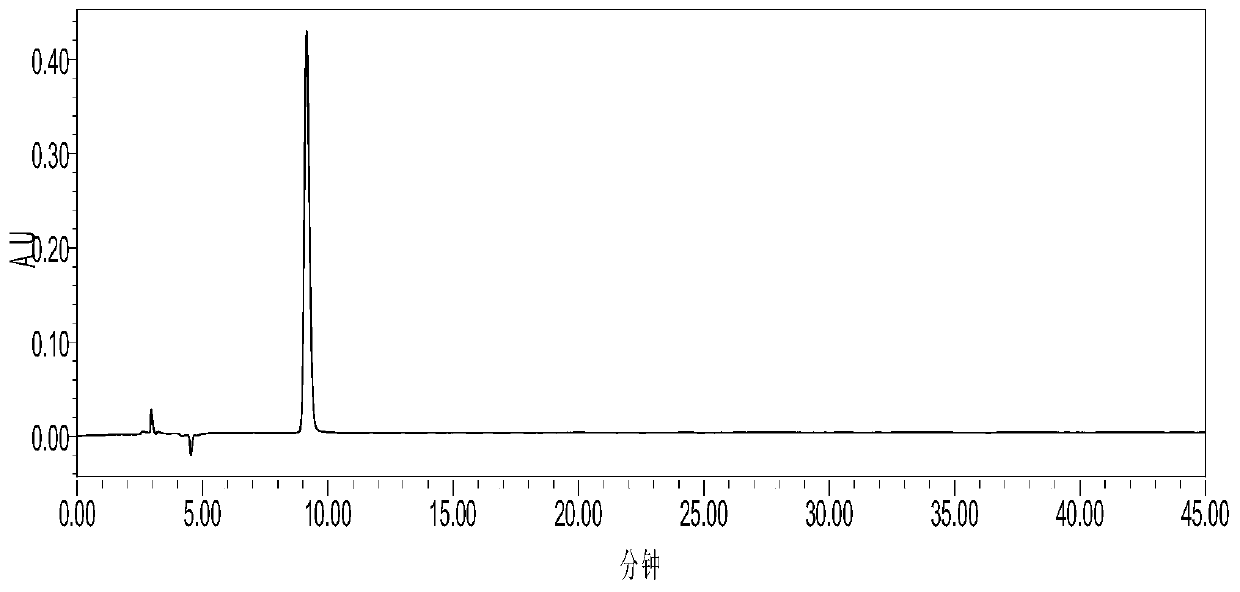 Preparation method and application of high-purity confusarin