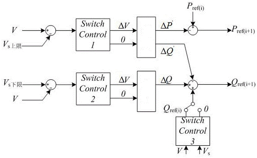 Photovoltaic grid-connected inverter control method for preventing voltage out-of-limit of low-voltage distribution network