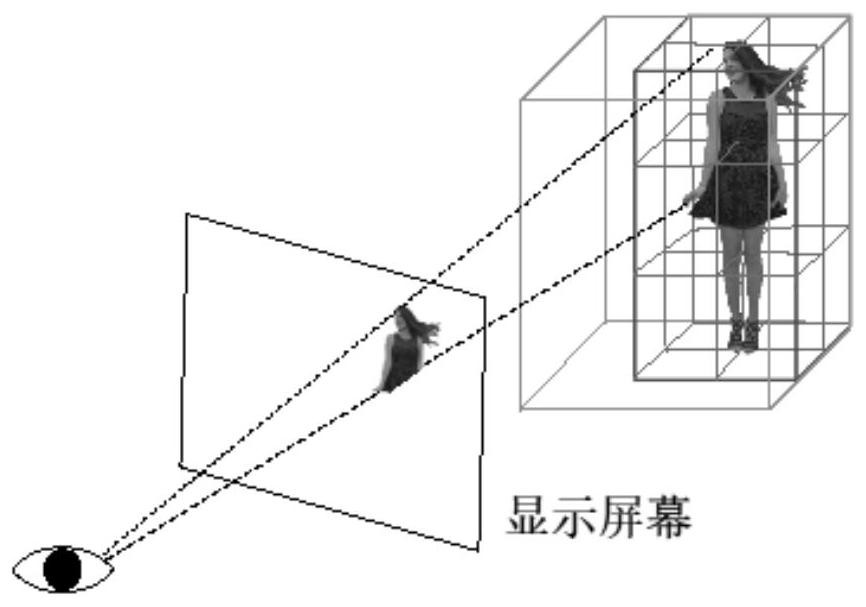 Static point cloud server code rate adaptive transmission method and system