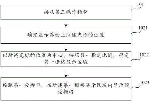 Cursor movement method and device used for medical display and medical device