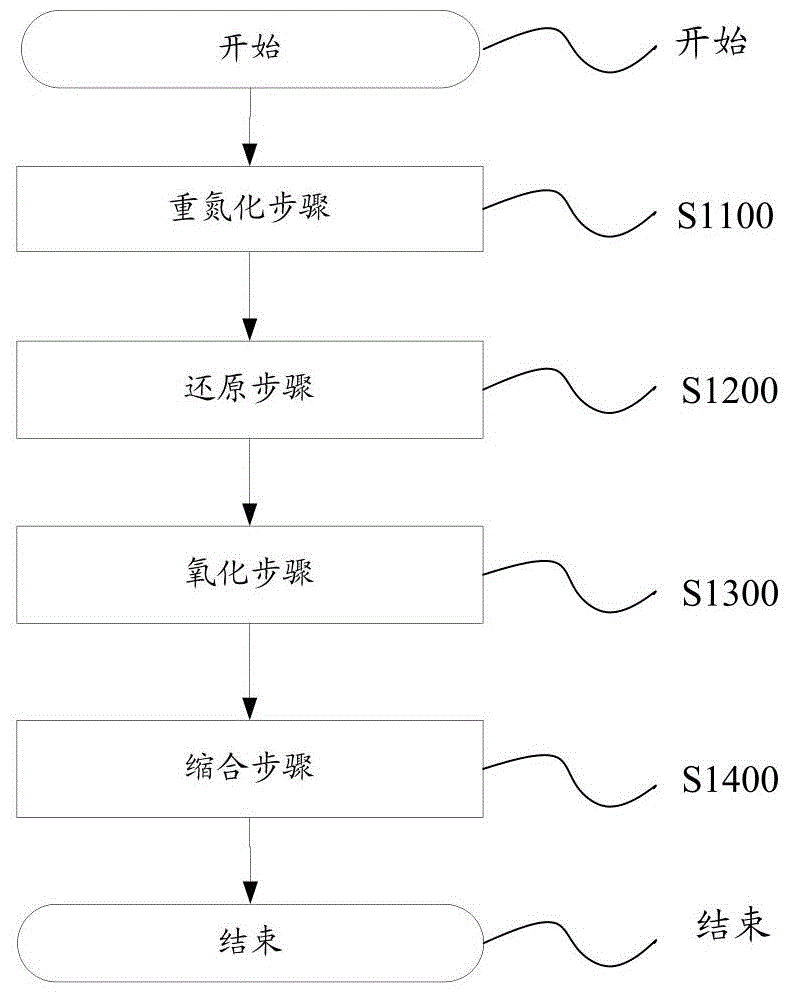 2, 3, 5, 6-tetrafluoro-7, 7', 8, 8'-tetracyanoquinodimethane and preparation method thereof