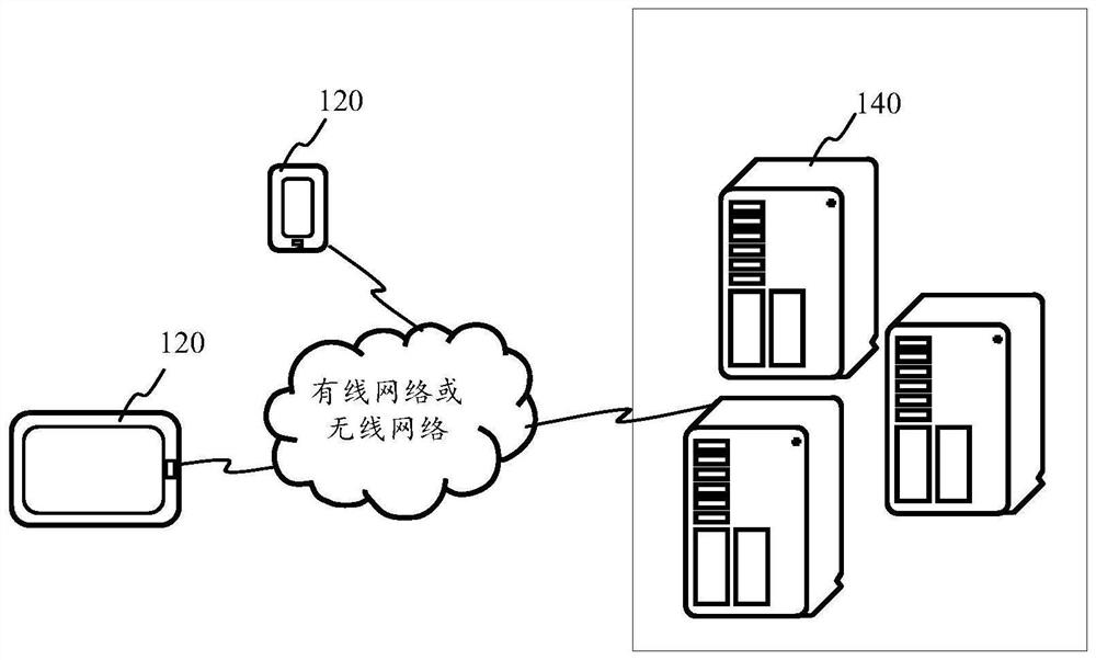 Interface display method and device, electronic equipment and storage medium