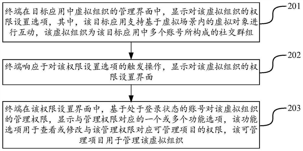 Interface display method and device, electronic equipment and storage medium