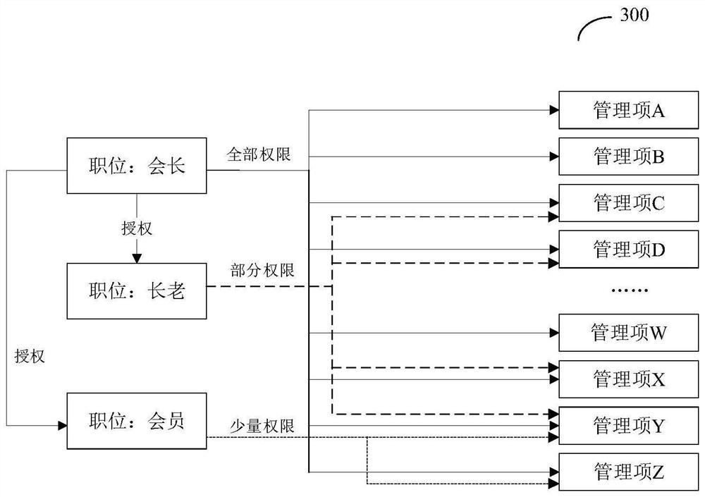 Interface display method and device, electronic equipment and storage medium