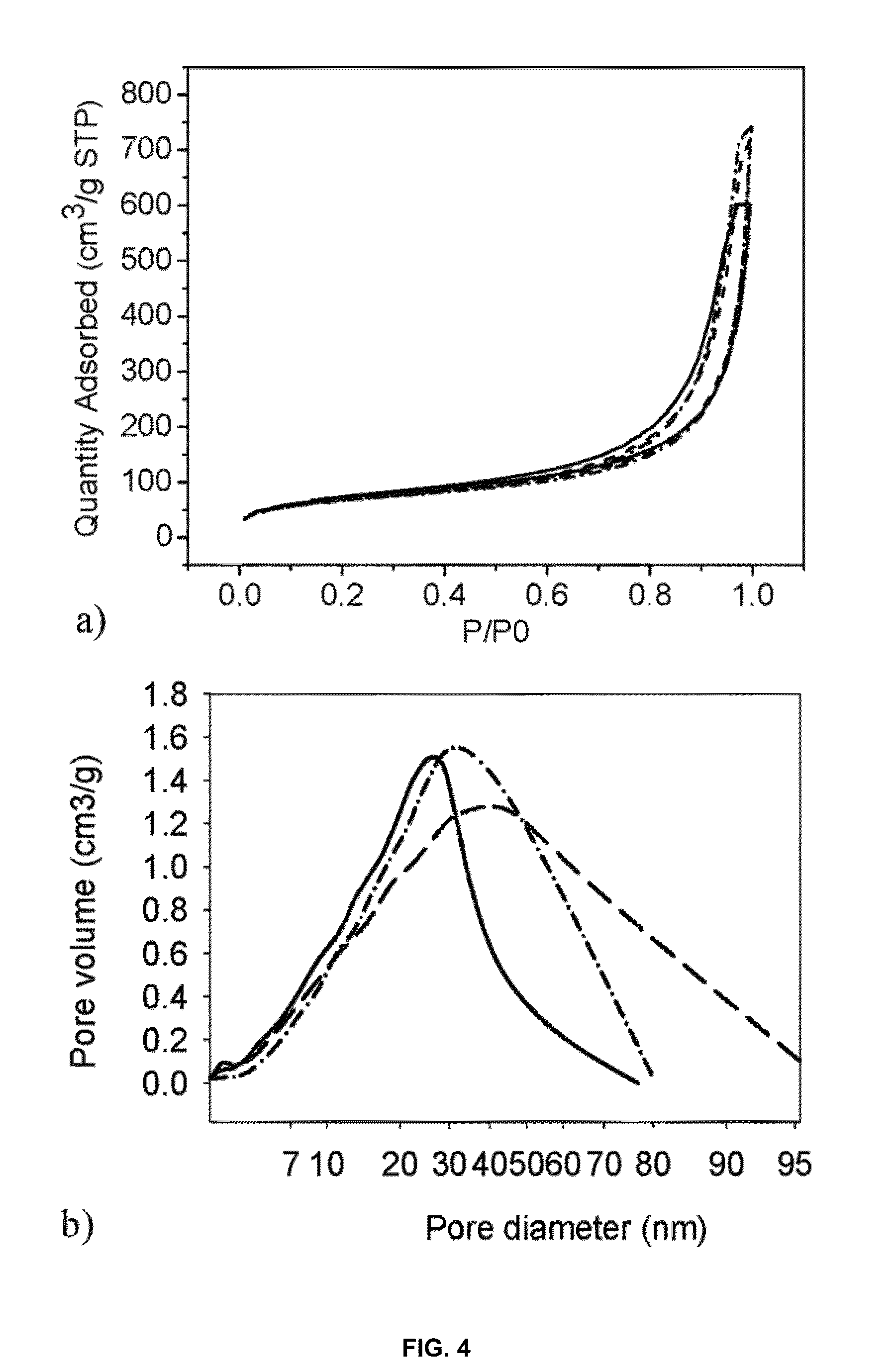 Porous cross-linked polyimide networks