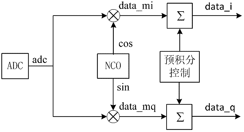 General binary phase shift keying (BPSK) signal rapid acquisition module