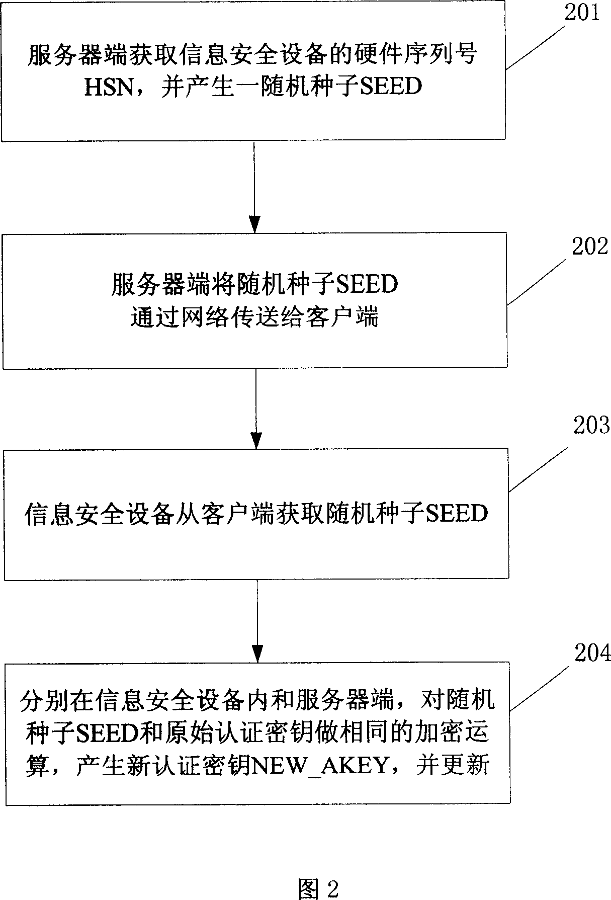 Method and system for updating certification key