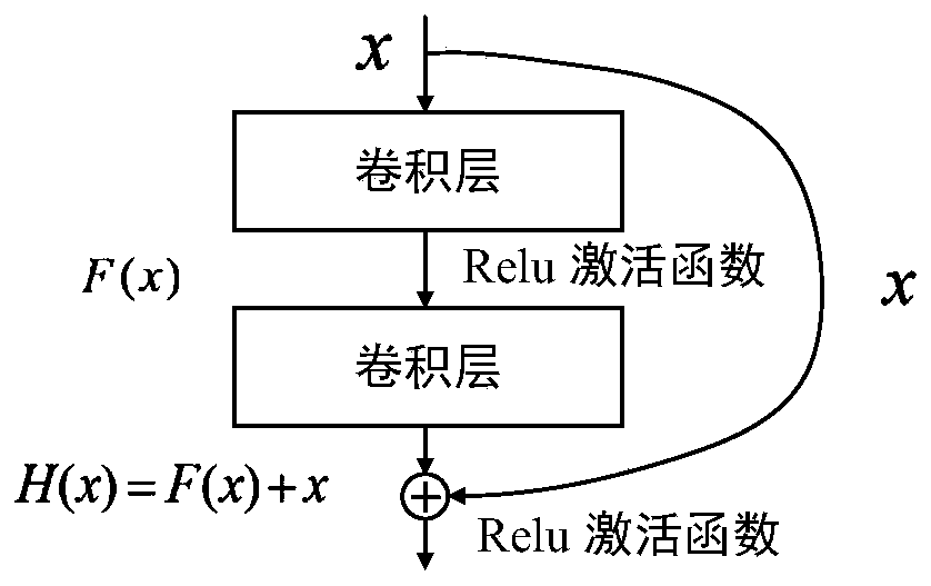 Mixed gas identification method based on convolutional neural network