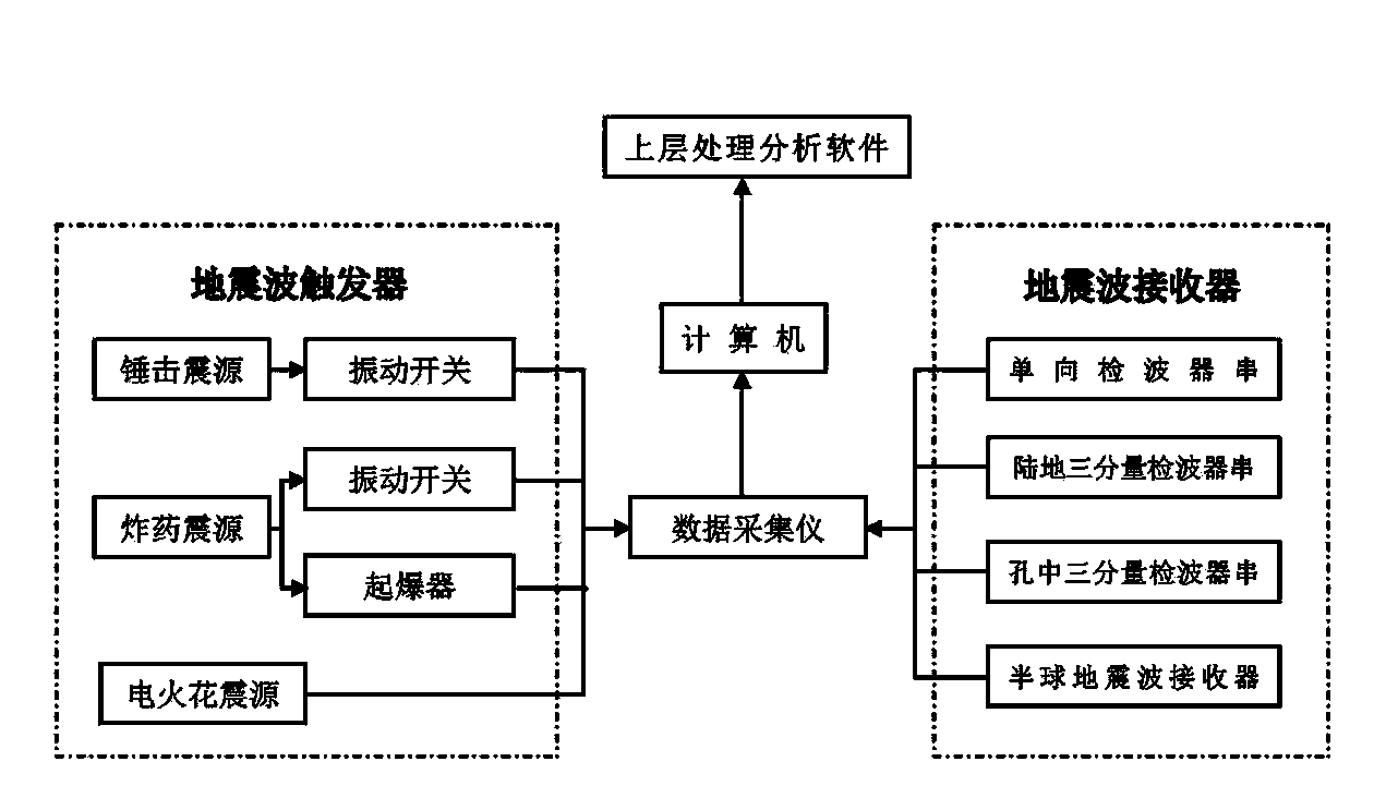 Earthquake wave underground construction space observation system and method based on random arrangement