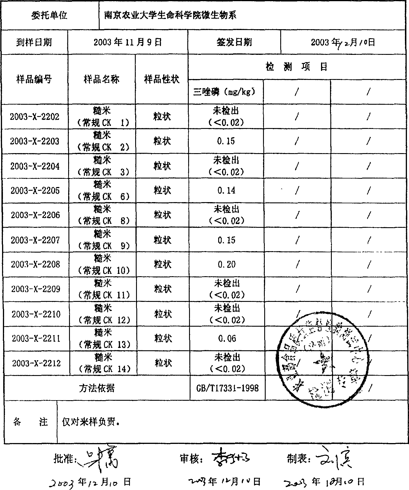 Triazophos pesticide residual degrading strain and strain therefrom