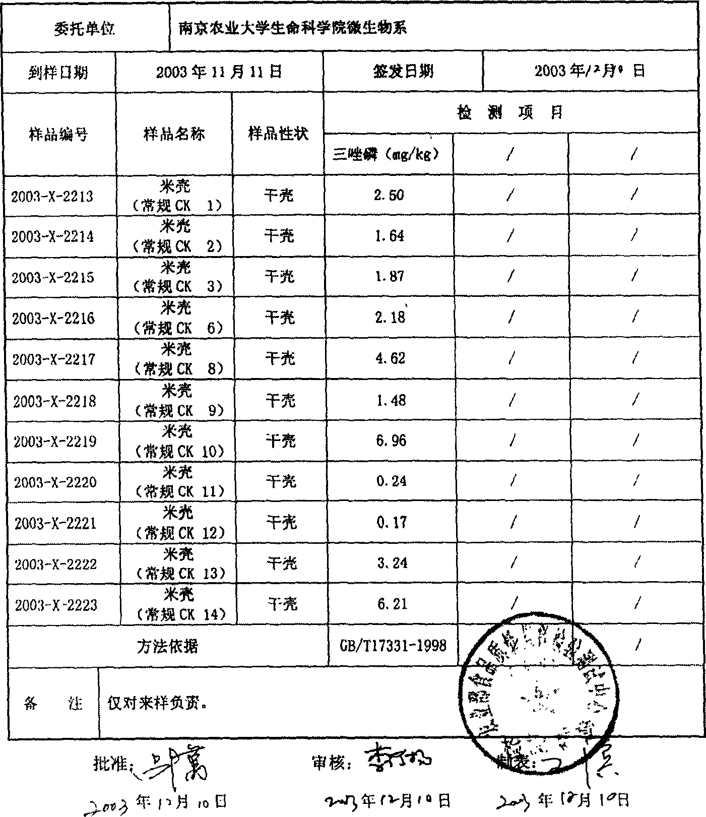 Triazophos pesticide residual degrading strain and strain therefrom