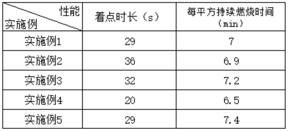 A kind of preparation method of composite flame retardant for fireproof heat preservation decorative board