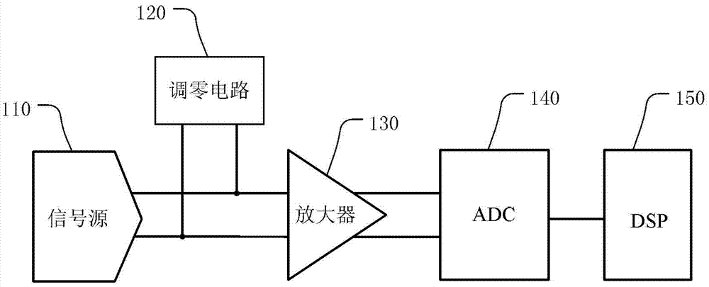 Signal processing circuit and method