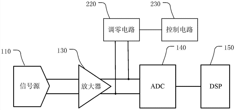 Signal processing circuit and method