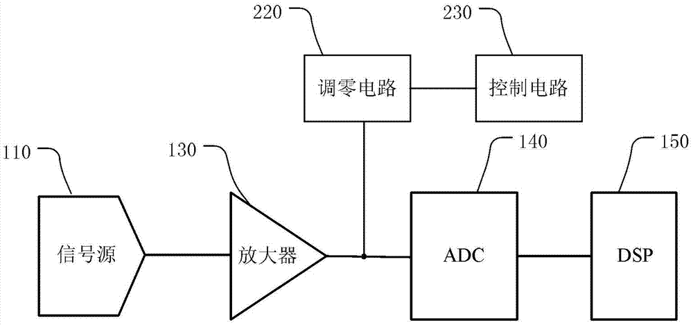 Signal processing circuit and method