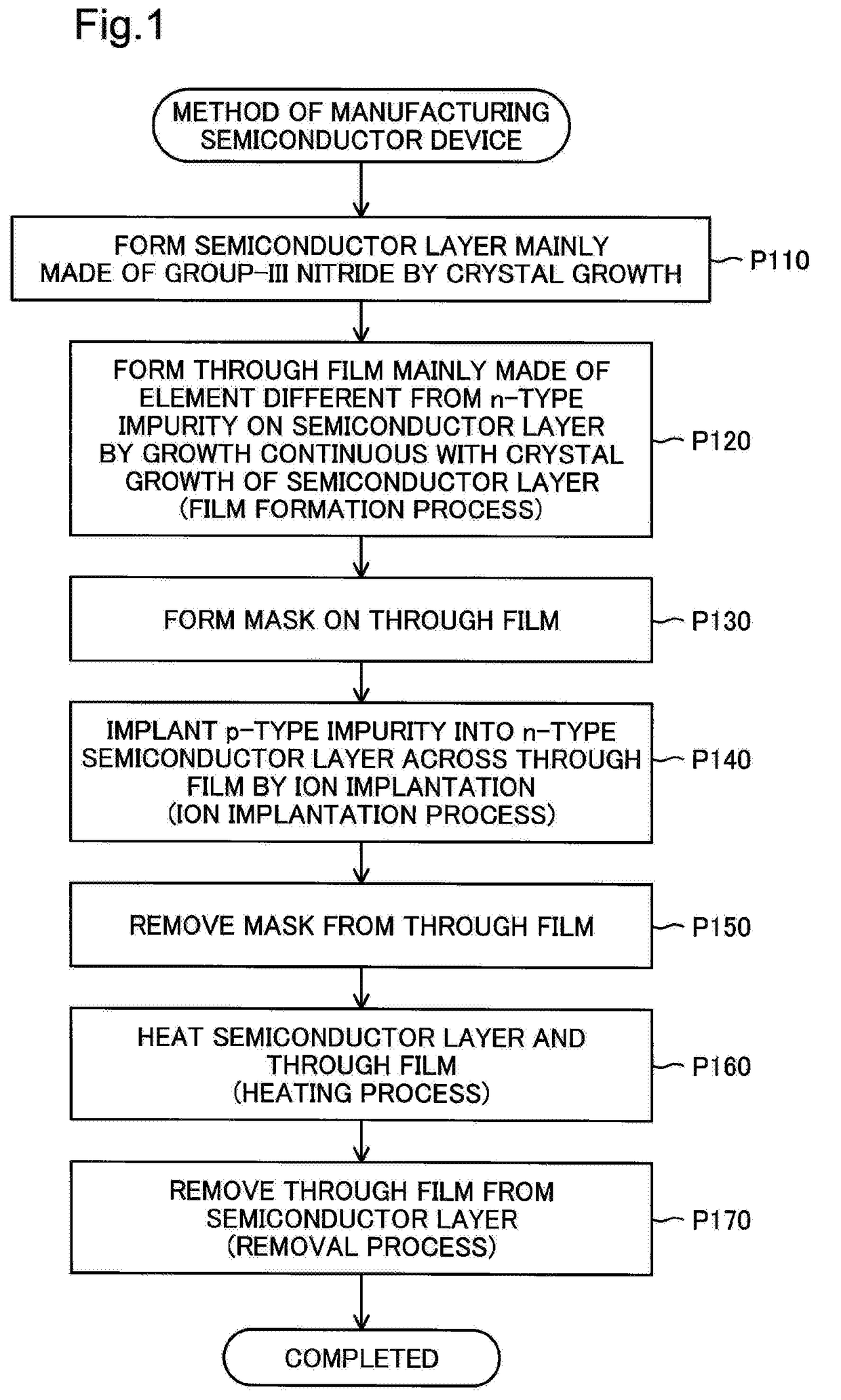 Semiconductor device, method of manufacturing the same and power converter