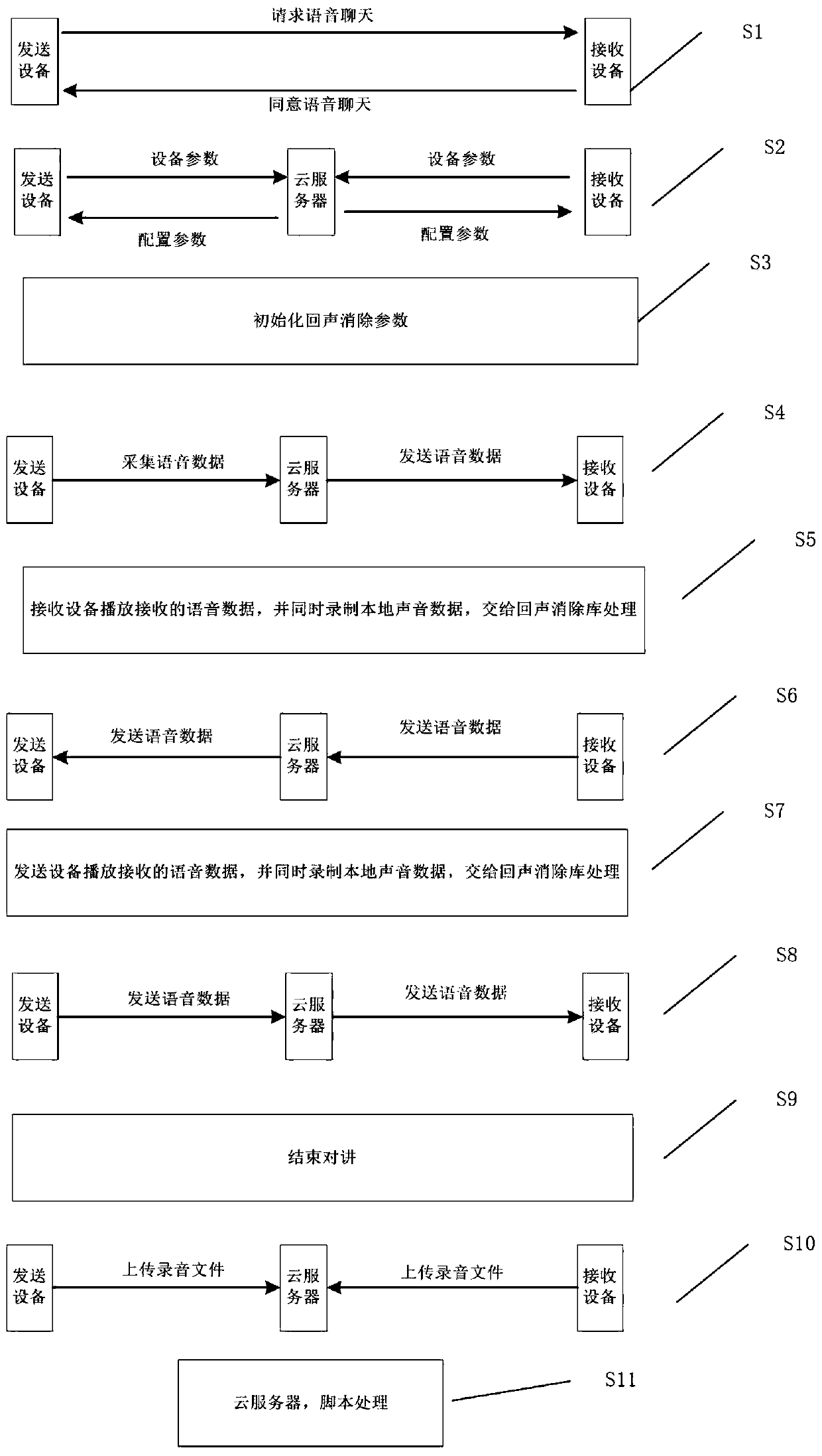 Echo cancellation self-adaption method based on PC terminal and mobile terminal