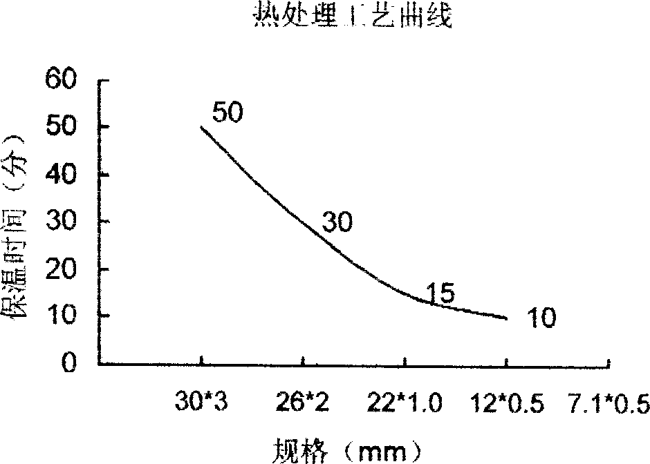 Cold working process for high Cr ferrite stainless steel seamless pipe