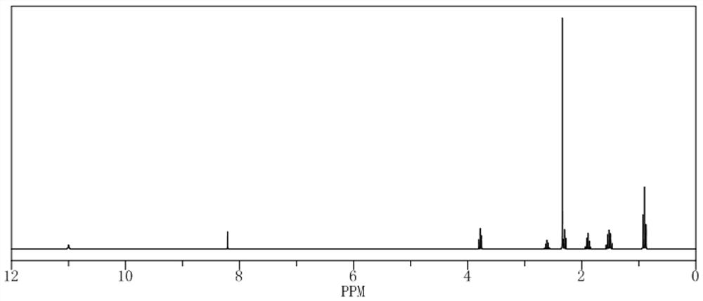 Preparation method and application of pendimethalin hapten and antigen