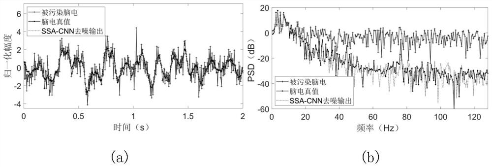 Electroencephalogram denoising method