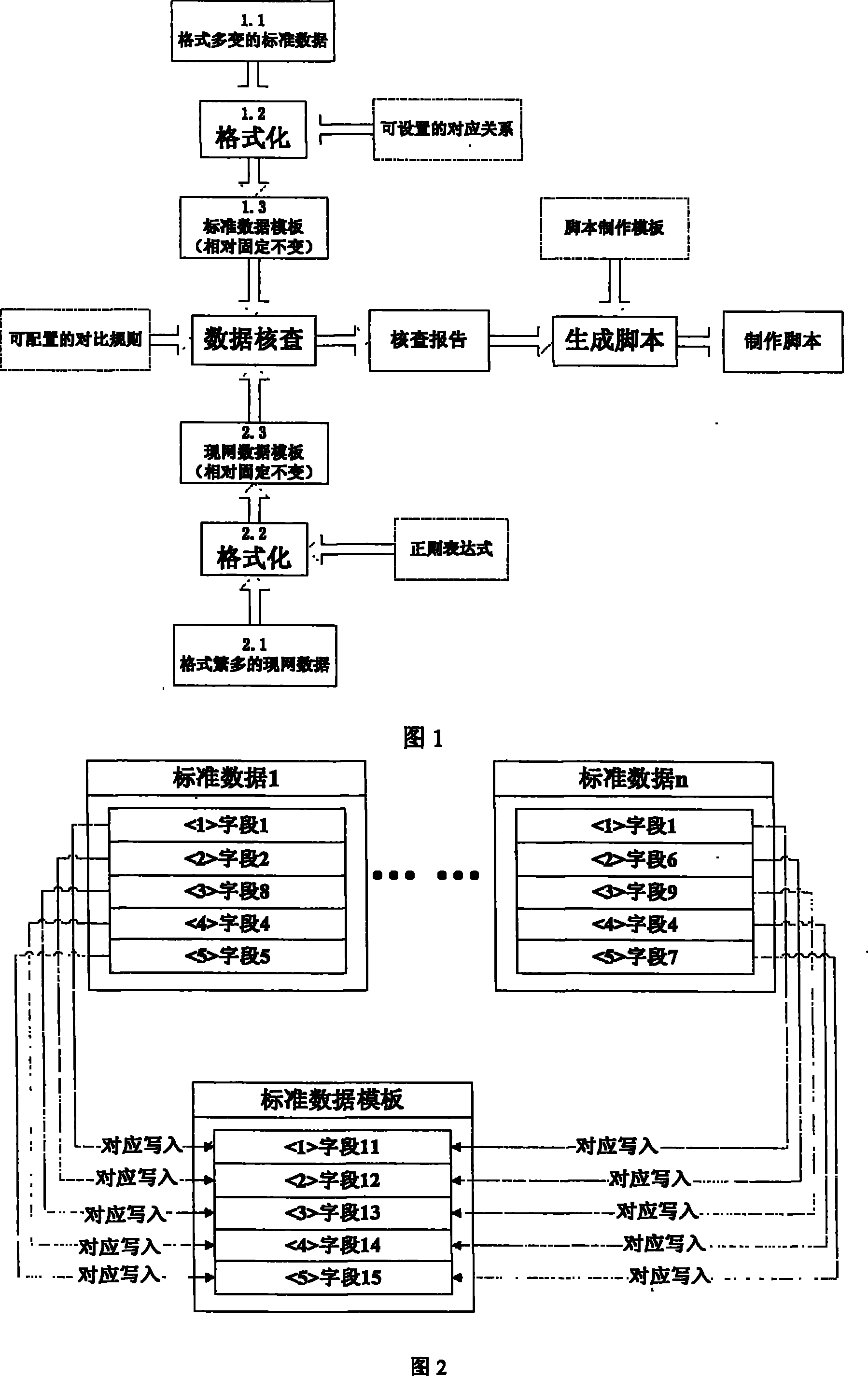 Office data checking and manufacture method