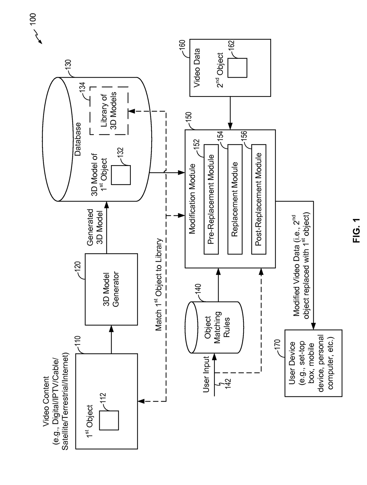 System and method to digitally replace objects in images or video