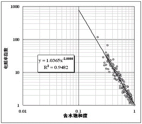 Acoustic Time-difference Discrimination Method for Complex Lithology Natural Gas Formation