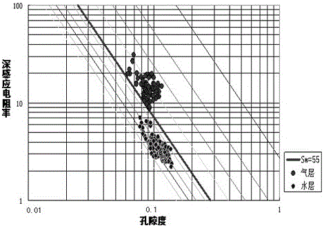 Acoustic Time-difference Discrimination Method for Complex Lithology Natural Gas Formation