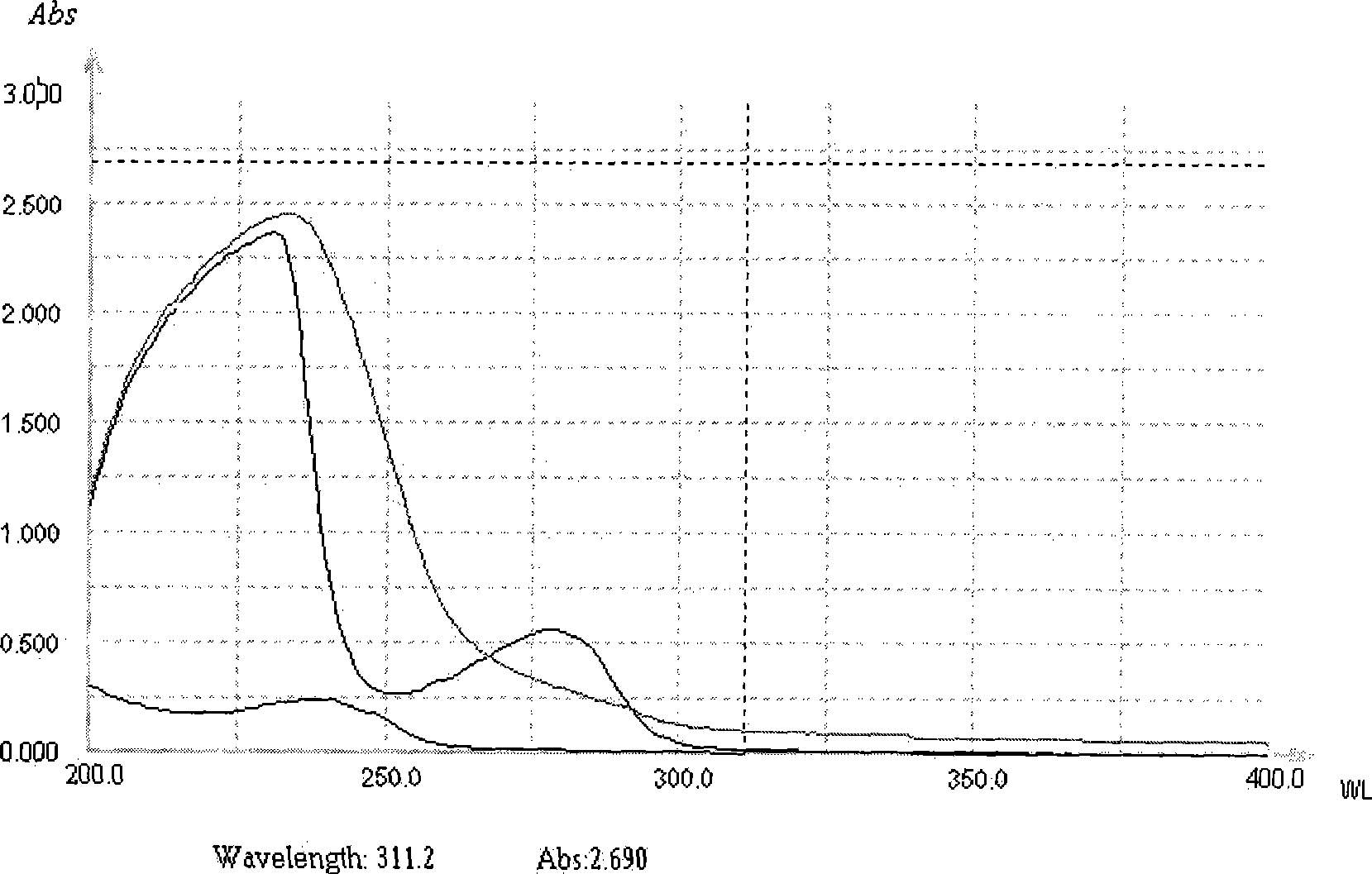 Method for high-sensitively detecting microcystin by employing dynamic light scattering