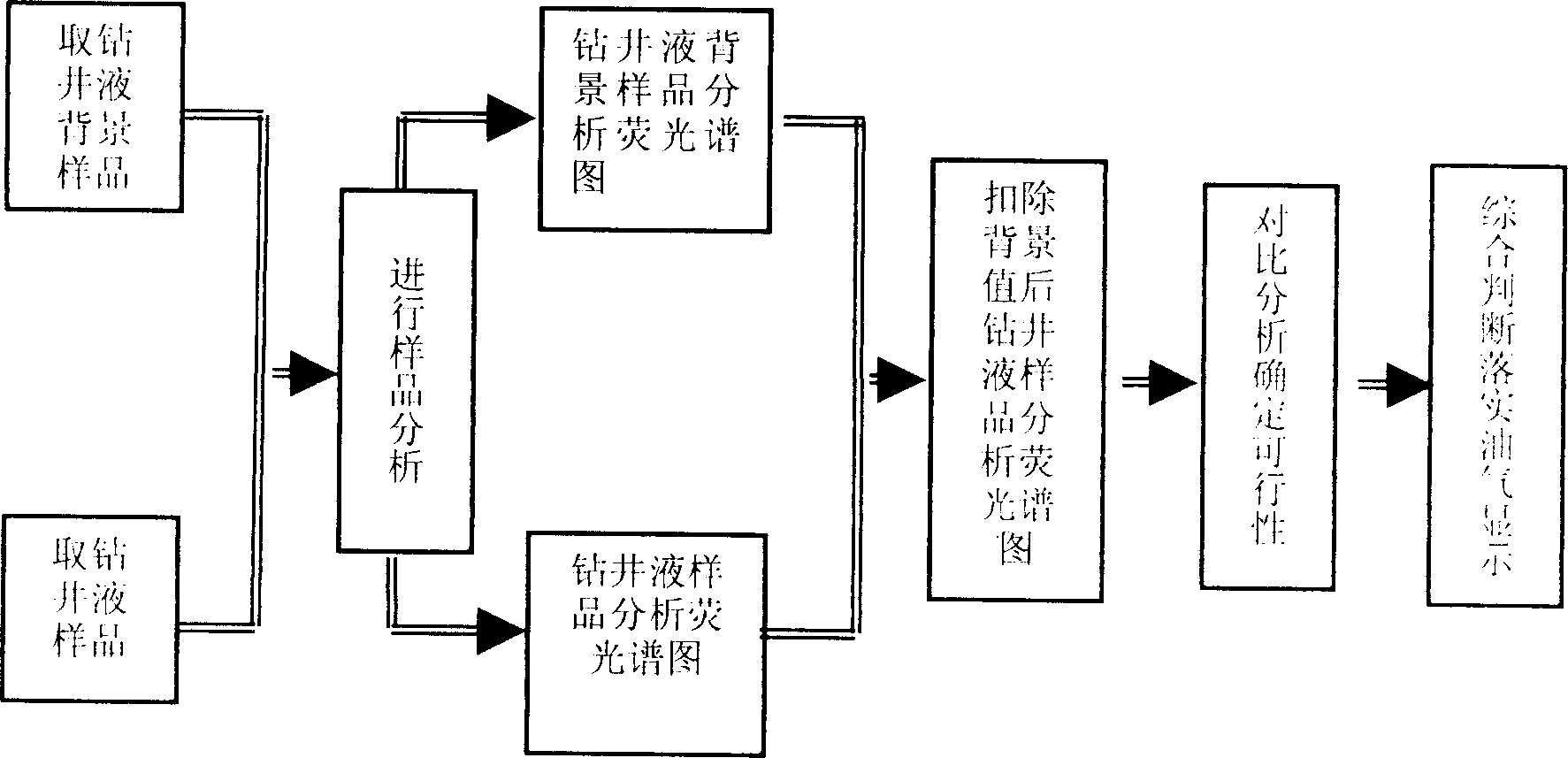 Drilling fluid rationing fluorescent logging method