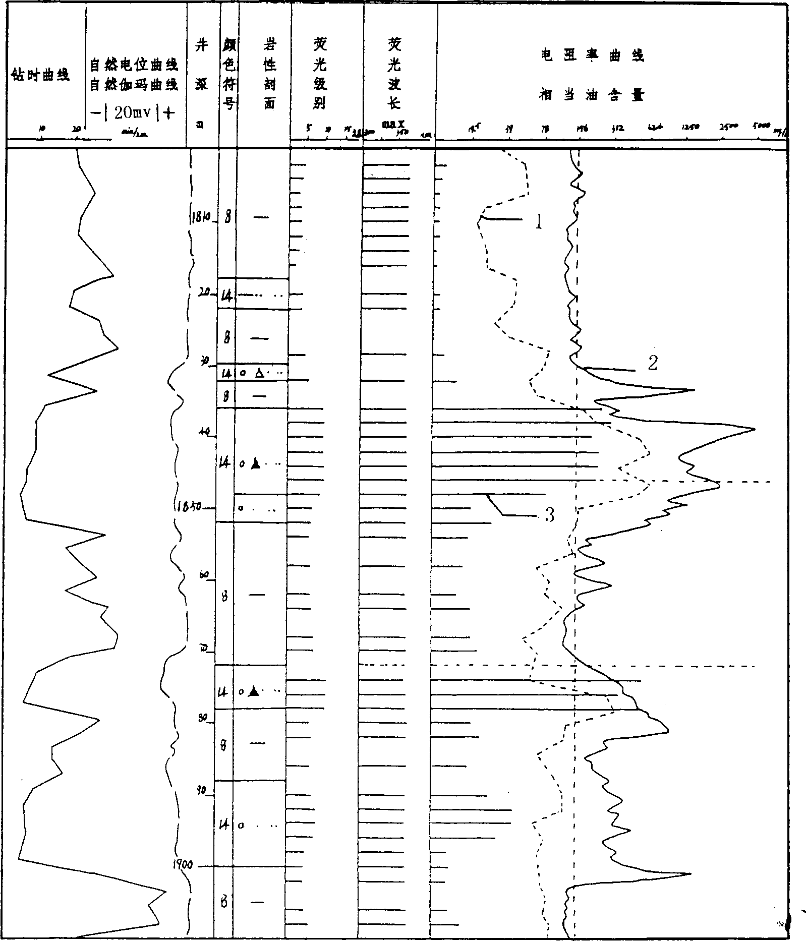 Drilling fluid rationing fluorescent logging method