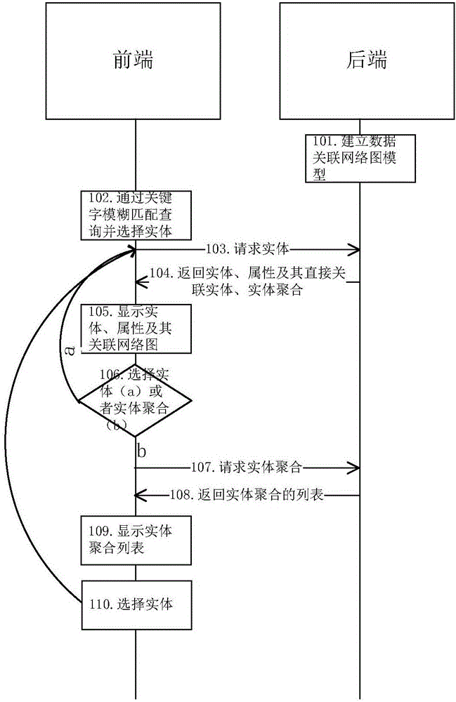 Representing method and system capable of dynamically expanding data associated network diagram