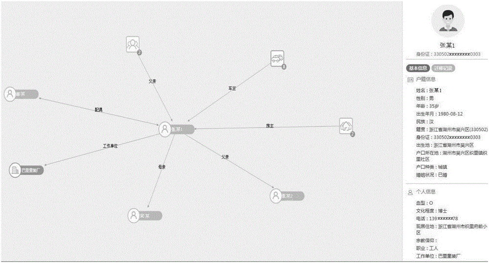 Representing method and system capable of dynamically expanding data associated network diagram