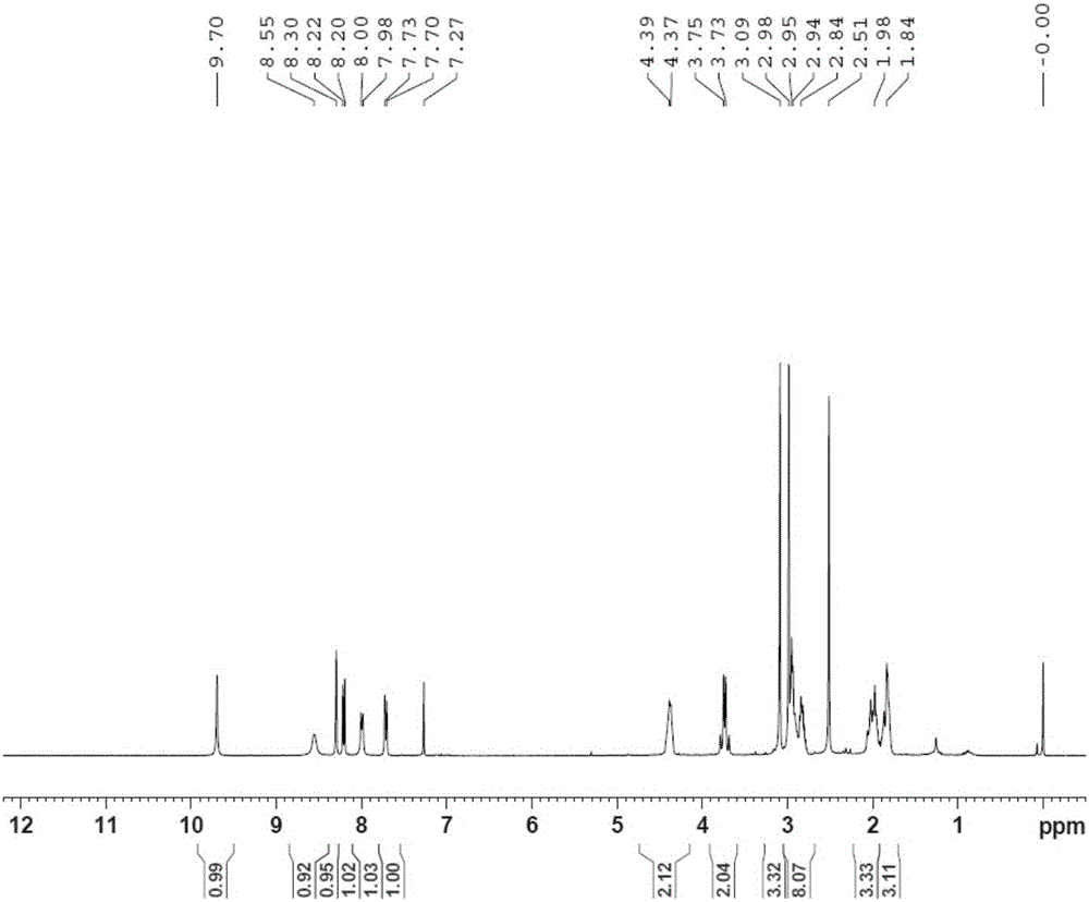 Separation method of edoxaban and isomers thereof