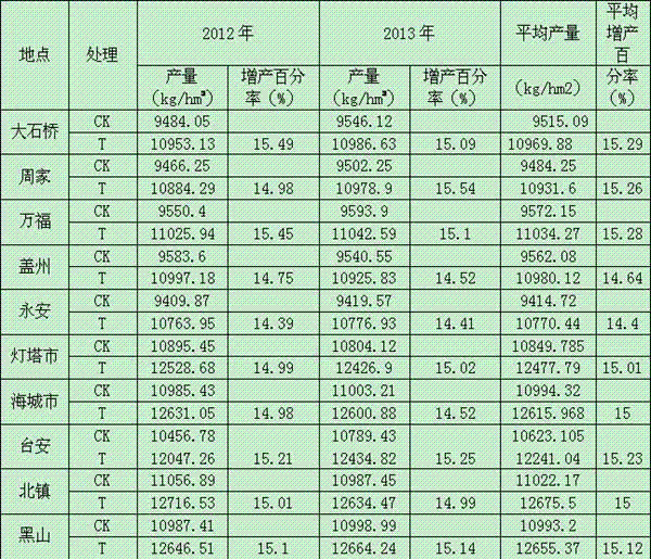 Compound corn growth nutrition conditioner and application thereof