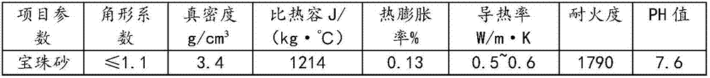 Coated sand and preparation method thereof