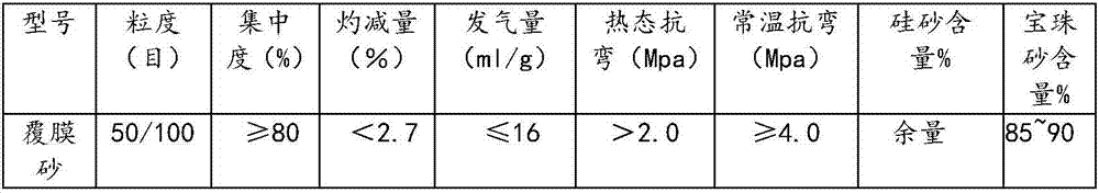 Coated sand and preparation method thereof