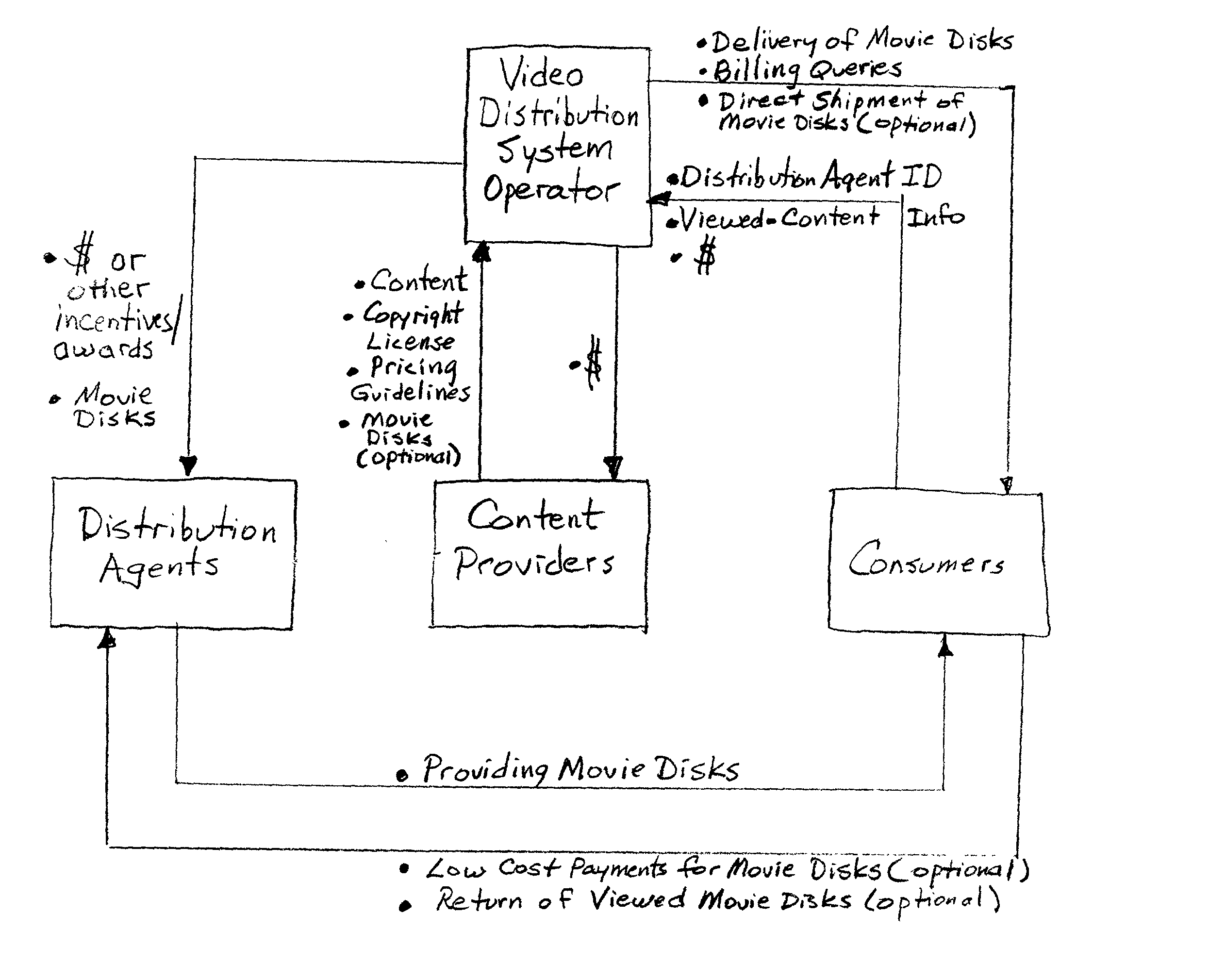 Video distribution system