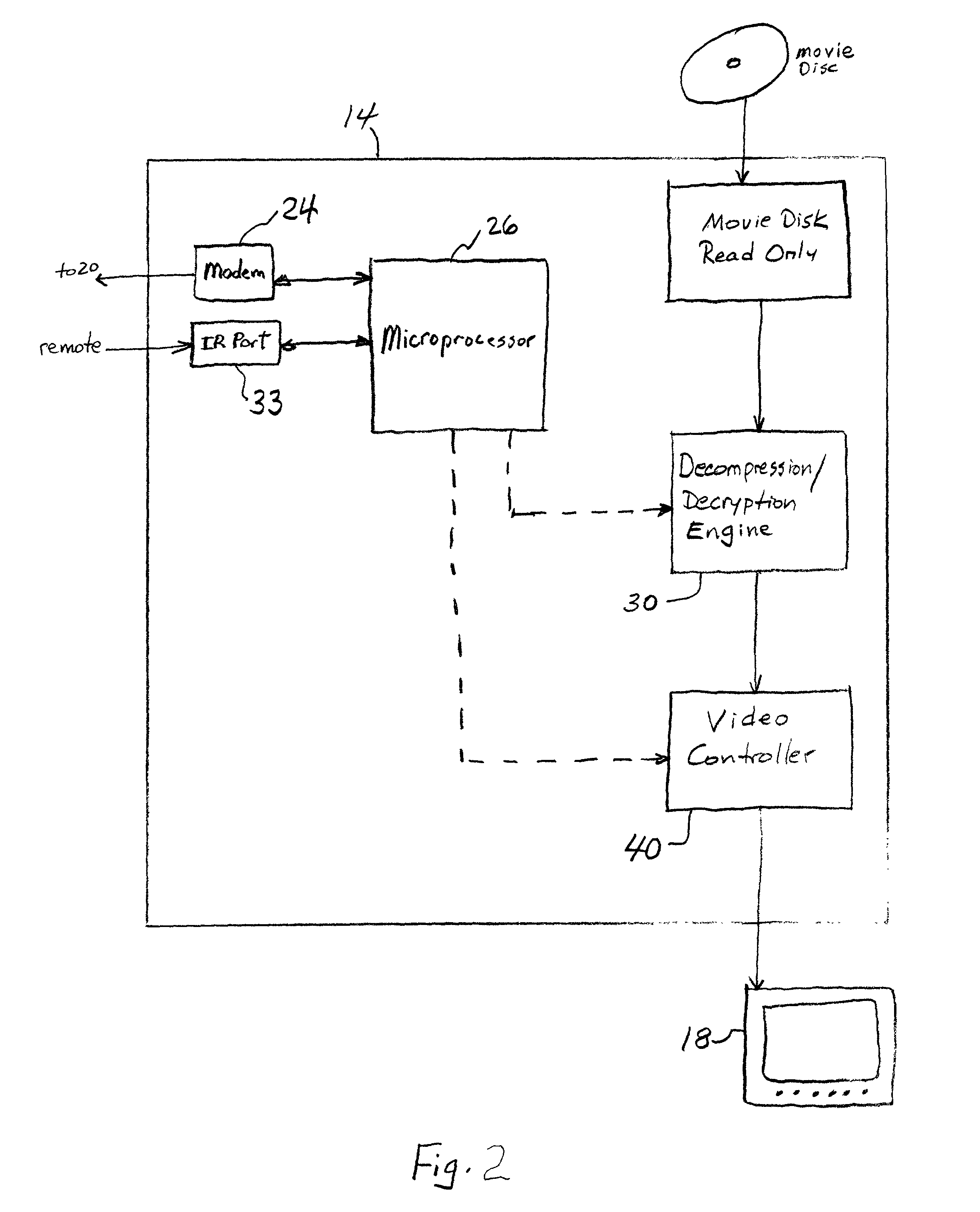 Video distribution system