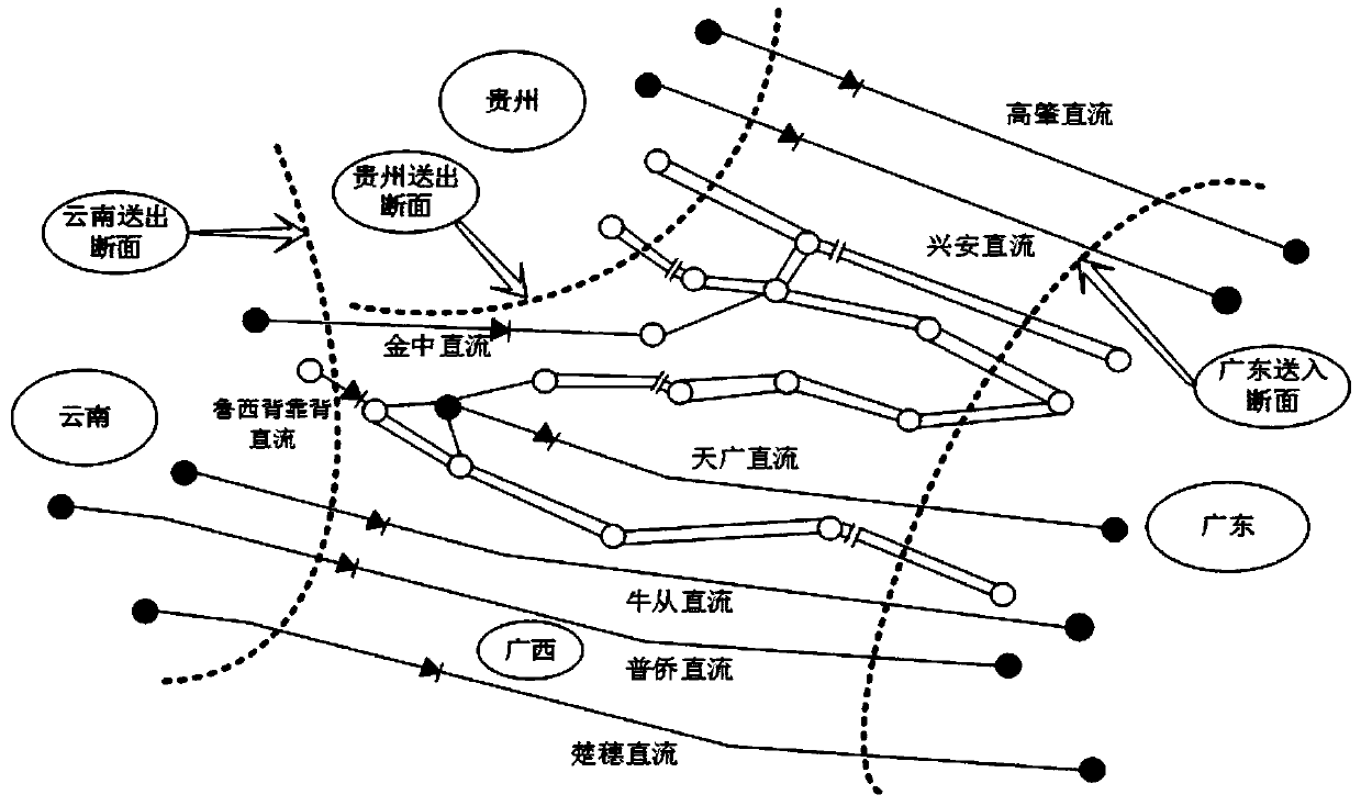 Mixed integer convex programming method for optimal power distribution of AC/DC parallel transmission channels