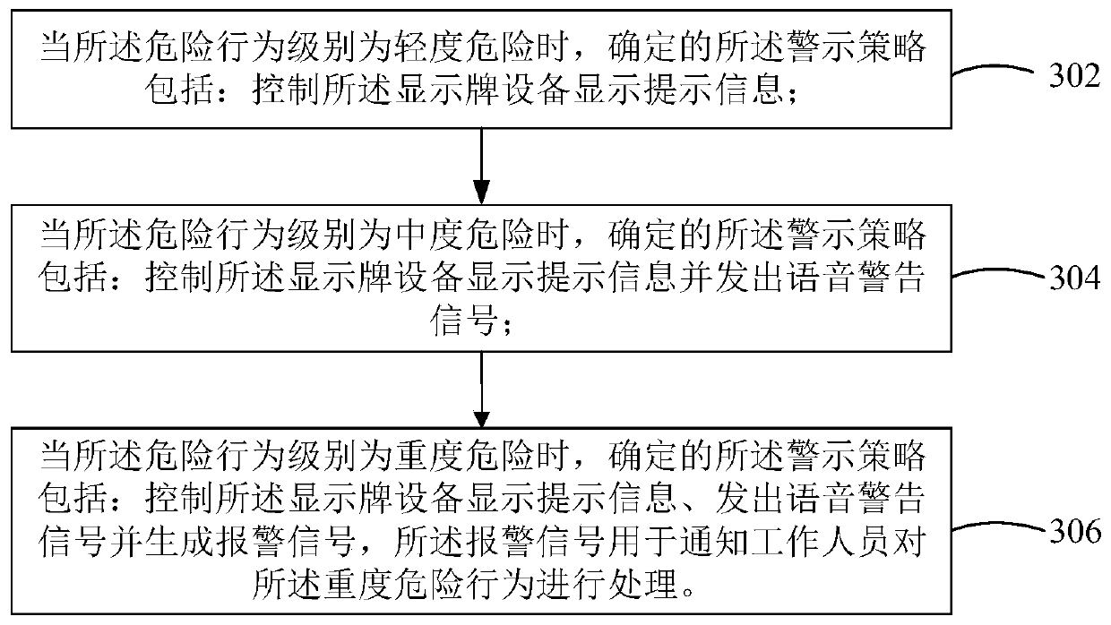 Warning method and device, display board equipment and computer readable storage medium