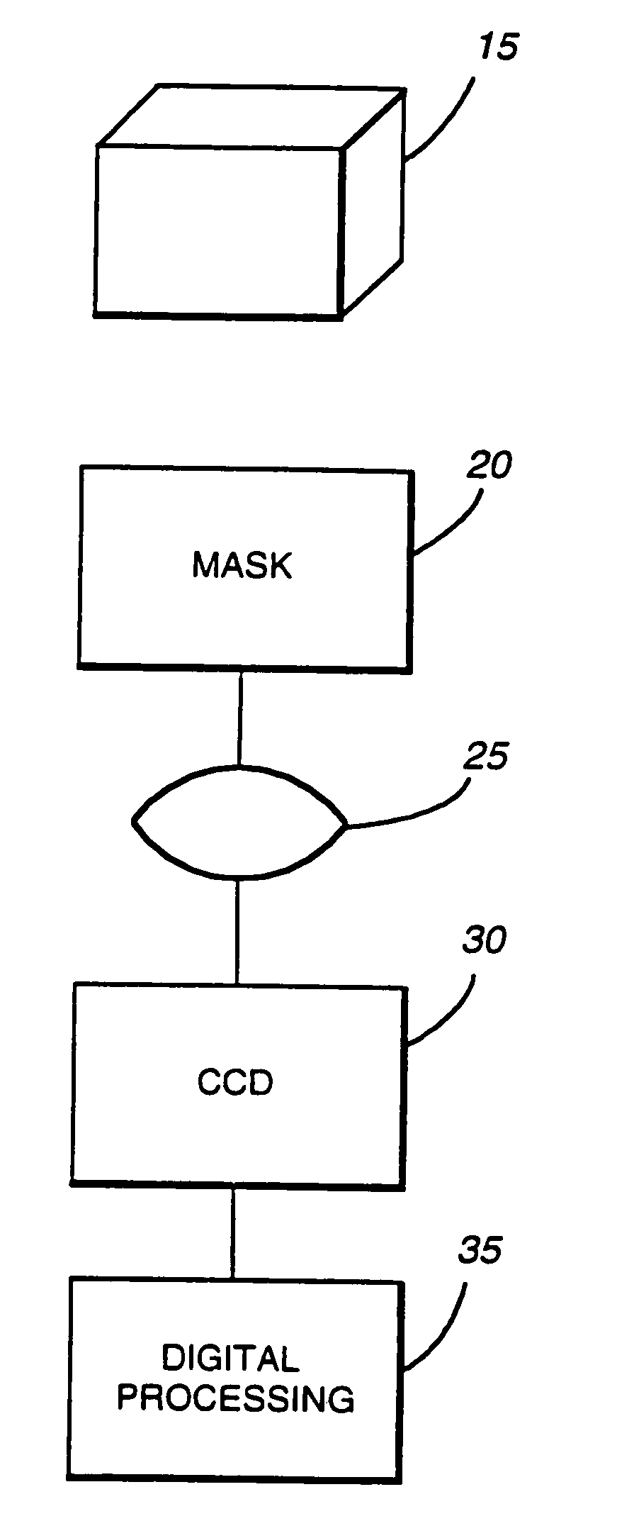 Extended depth of field optical systems