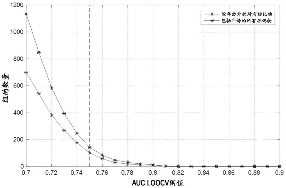 Methods, uses and kits for monitoring or predicting response to peripheral disease treatment