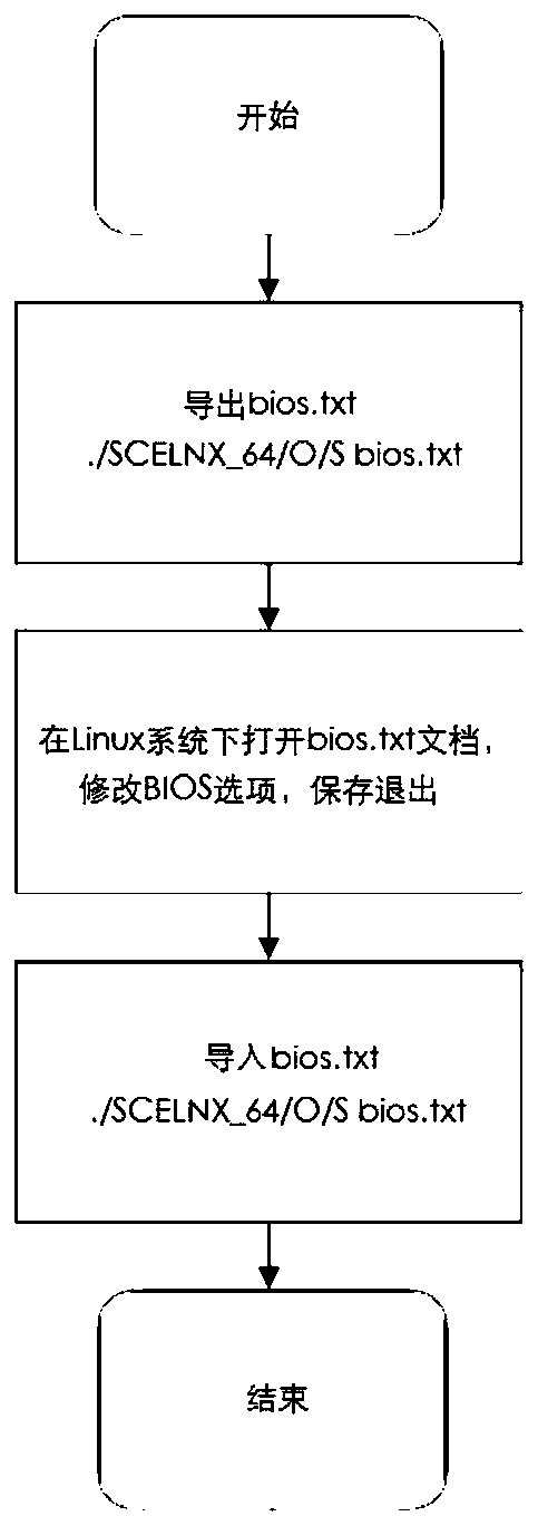 Serial test method and test tool