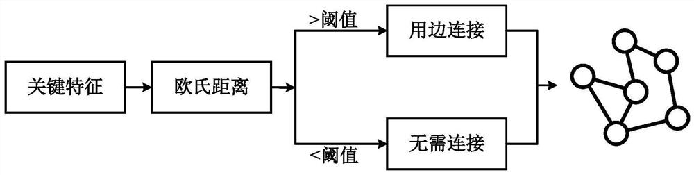 Lithium ion battery thermal runaway early warning method based on deep learning