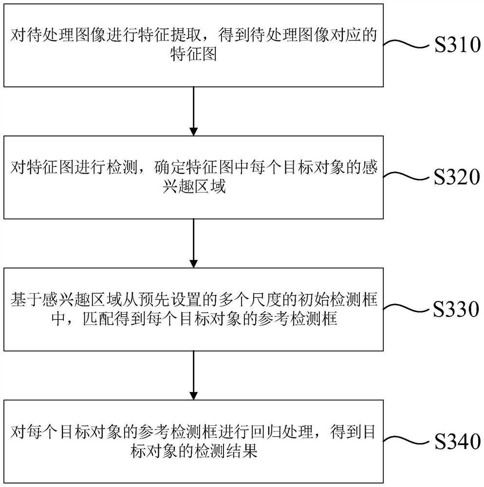 Target vehicle detection method and device