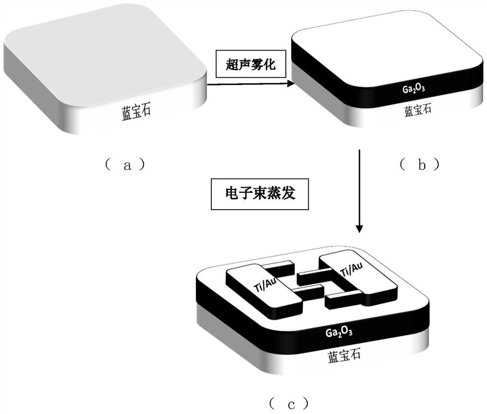 A heteroepitaxial ga  <sub>2</sub> o  <sub>3</sub> Preparation method of thin film deep ultraviolet photodetector