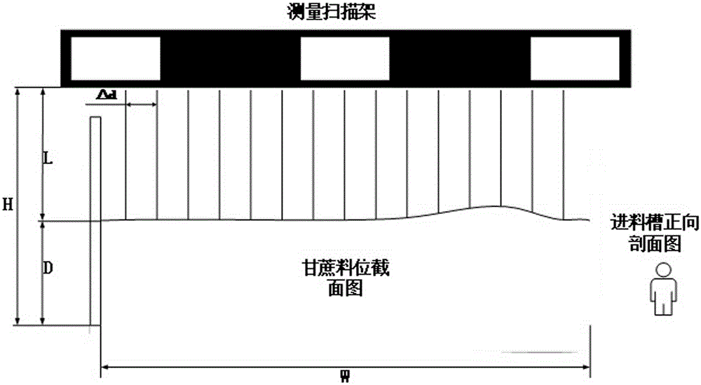 Nuclear-free metering automatic control system for balanced sugarcane feeding squeezing