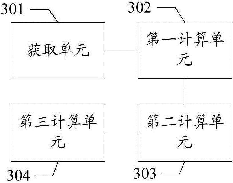 Method and device for predicting access content click rate