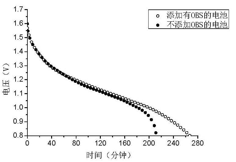 Alkaline zinc-manganese dioxide cell and preparation method thereof